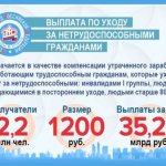 Payments for caring for the disabled